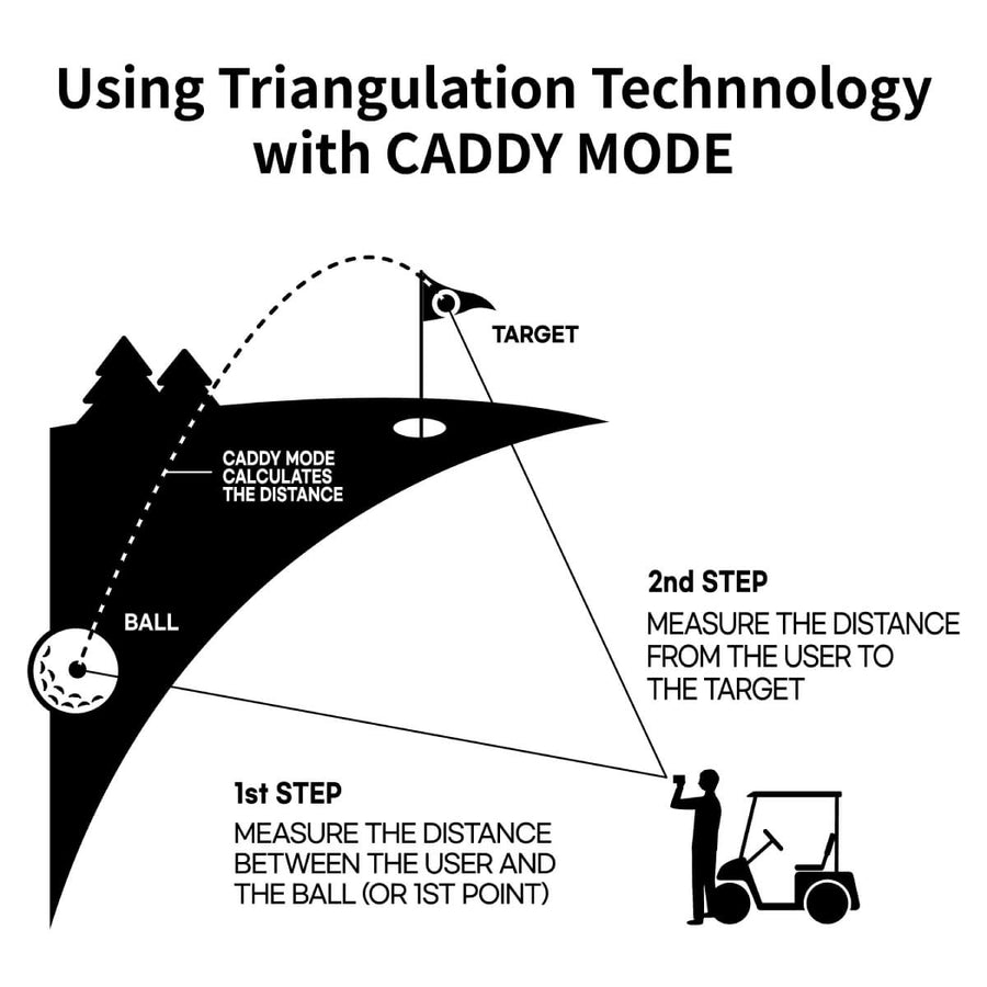 CaddyTalk CUBE Laser Rangefinder