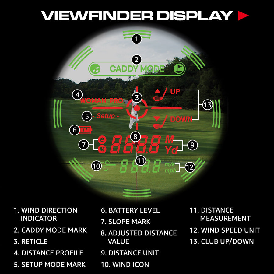 Accuracy, limitations, and factors that affect speed measurement